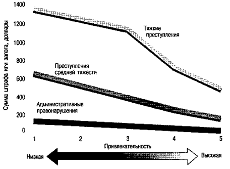 Личностные качества обвиняемого - student2.ru