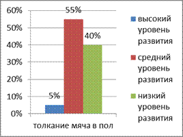 Передача от груди двумя руками - student2.ru