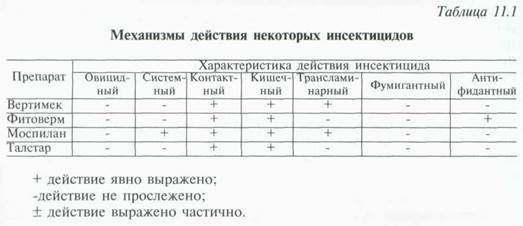 Механизмы действия препаратов - student2.ru