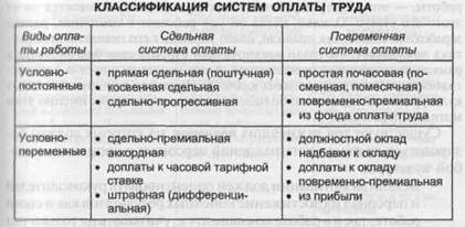 методы мотивации различных организационных культур - student2.ru