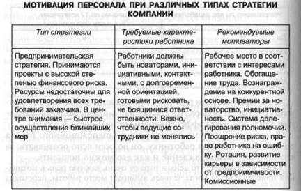 методы мотивации различных организационных культур - student2.ru