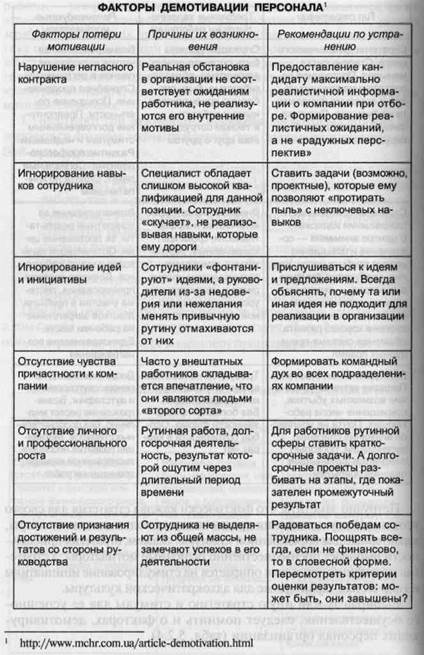 методы мотивации различных организационных культур - student2.ru