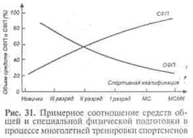 Методы спортивной тренировки - student2.ru