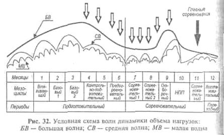 Методы спортивной тренировки - student2.ru