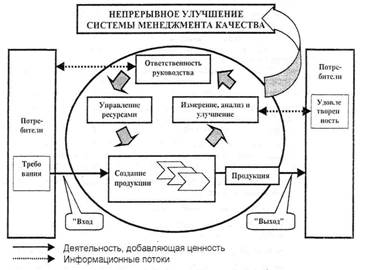 международный стандарт еn iso 9001:2000 - student2.ru