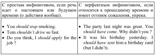 Модальные глаголы и их заменители (Modal Verbs and Their Equivalents) - student2.ru