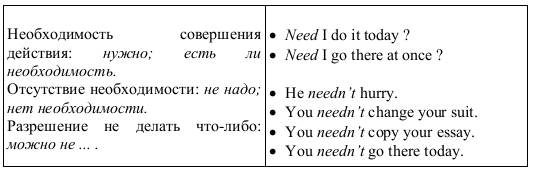 Модальные глаголы и их заменители (Modal Verbs and Their Equivalents) - student2.ru