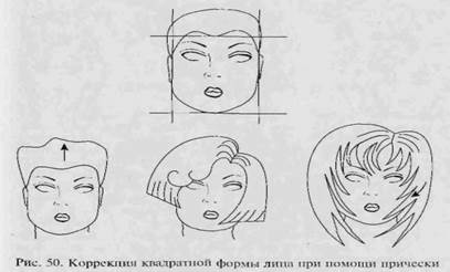 Моделирование прически - основные принципы - student2.ru