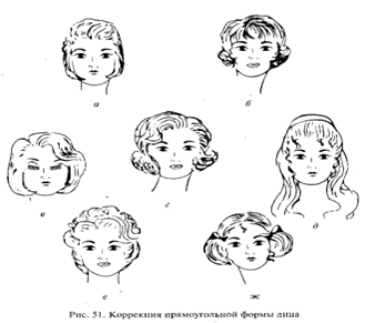 Моделирование прически - основные принципы - student2.ru