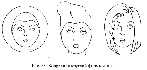 Моделирование прически - основные принципы - student2.ru