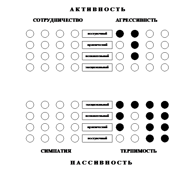 Методика экспертного анализа толерантности - student2.ru