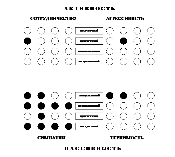 Методика экспертного анализа толерантности - student2.ru