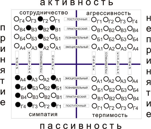 Методика экспертного анализа толерантности - student2.ru