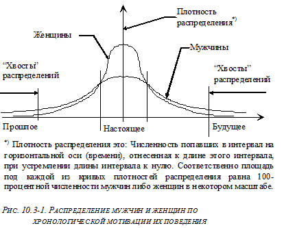 Мы чешем голову, как шимпанзе - student2.ru