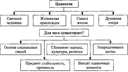 Нации и межнациональные отношения. - student2.ru