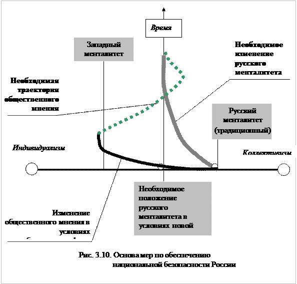 Национальная безопасность России в новой эпохе - student2.ru