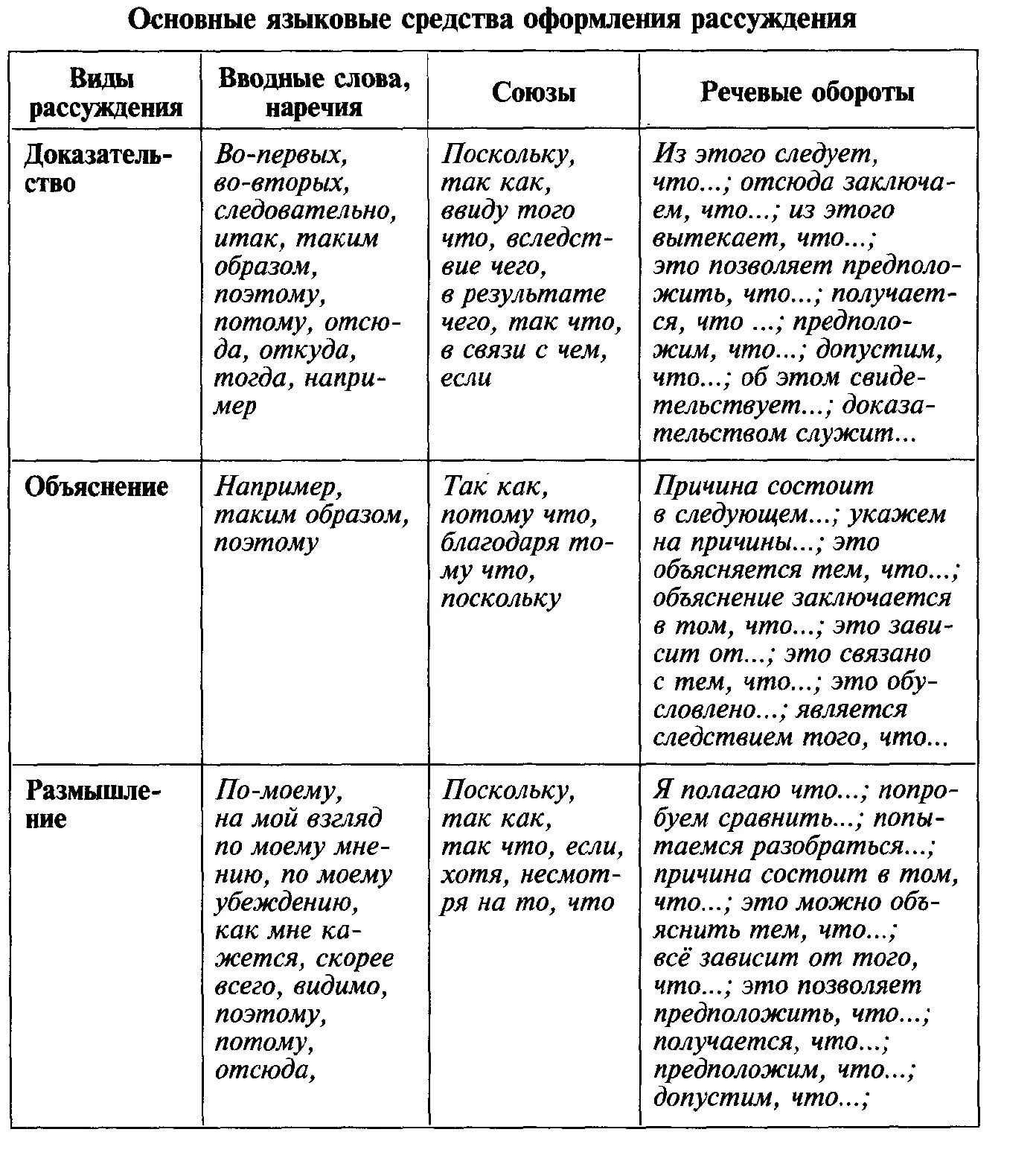 Итоговая аттестация выпускников школ - student2.ru