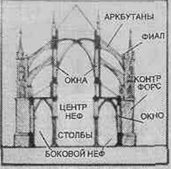 Наука й освіта у Західній Європі Середніх віків - student2.ru