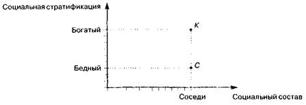 неевклидова модель социального пространства - student2.ru