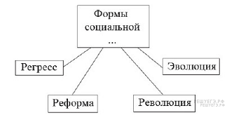 Общество и его институты. Тесты ЕГЭ - социология - student2.ru