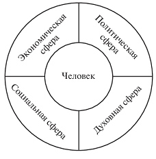 Общие признаки социальных институтов - student2.ru