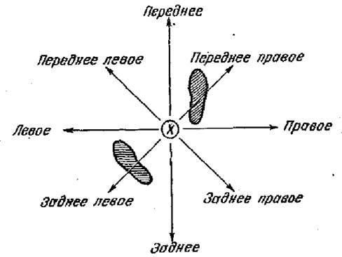 Обучение технике борьбы в стойке - student2.ru