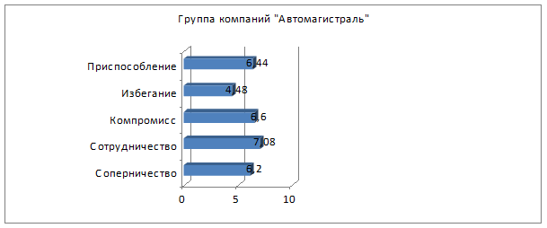 Оценка корпоративной культуры и внутреннего климата на предприятии - student2.ru