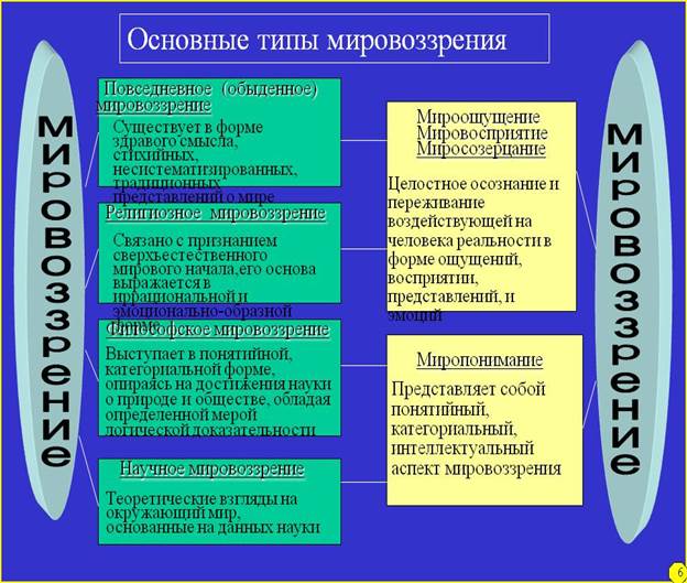 Он разделяет все народы на три основных класса - student2.ru