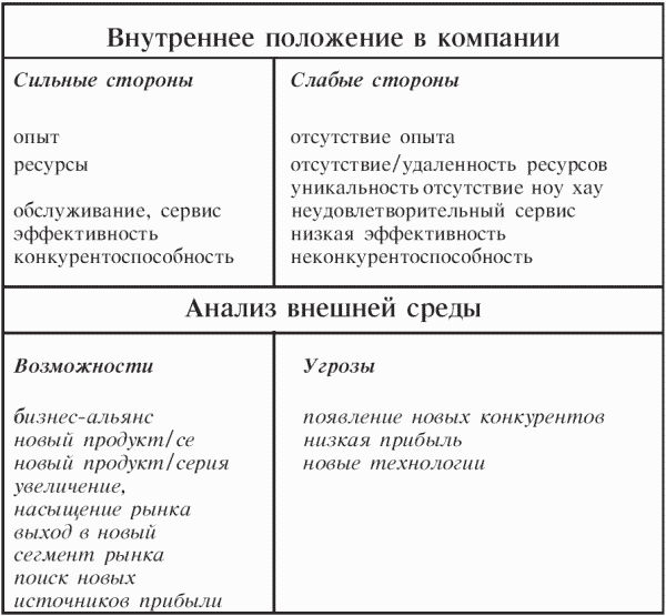 Определение цели презентации - student2.ru