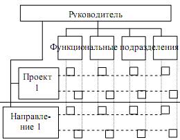 Органические организационные структуры - student2.ru