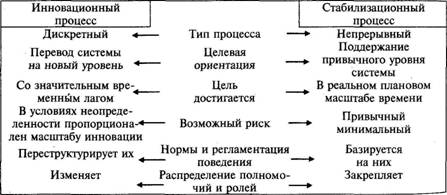 Организационно-психологические барьеры'. - student2.ru