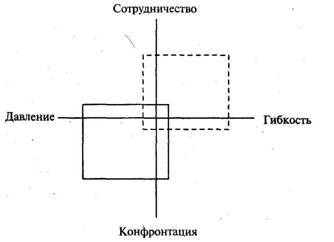 Организационно-психологические барьеры'. - student2.ru