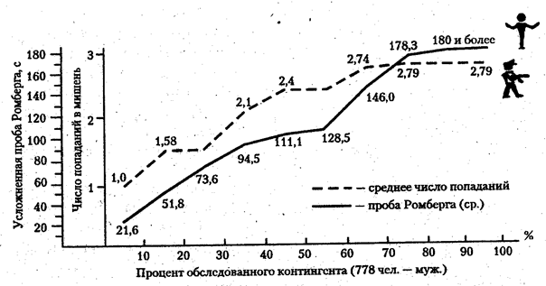 Организация и формы ППФП в вузе - student2.ru