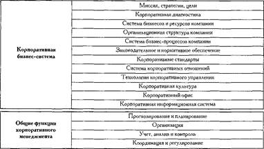 Основные характеристики бизнес-процессов - student2.ru