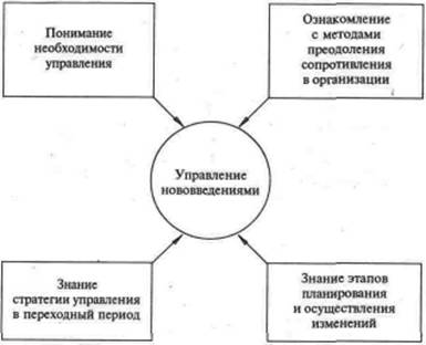 основные признаки инновации в области организации и управления - student2.ru