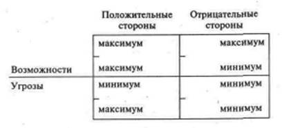 основные признаки инновации в области организации и управления - student2.ru