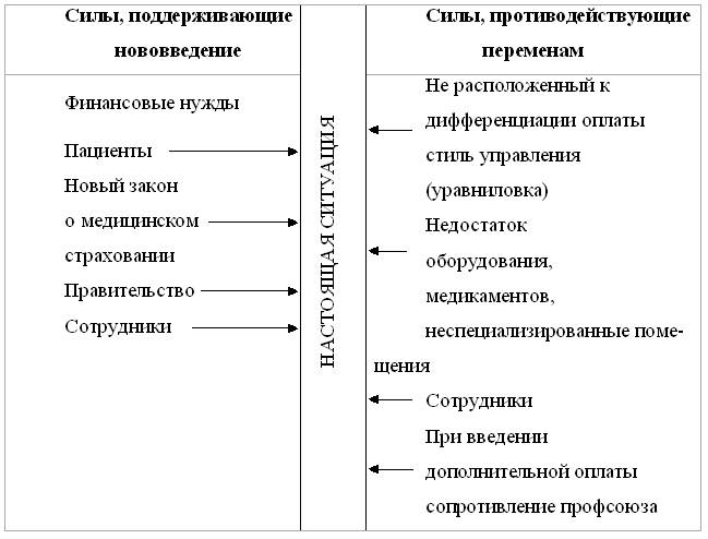 основные признаки инновации в области организации и управления - student2.ru