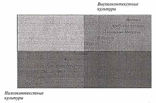 Индексирование бизнес-культур стран по Дж. Хофстеду - student2.ru