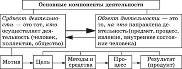 Отличия деятельности человека от поведения животного - student2.ru