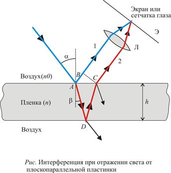 Плоскопараллельная пластинка - student2.ru