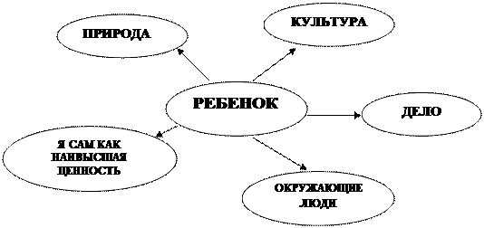 ПМ 02 Педагогическое сопровождение группы обучающихся в урочное и внеурочное время - student2.ru