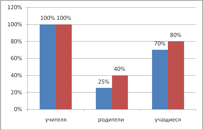 По благоустройству школьной территории - student2.ru