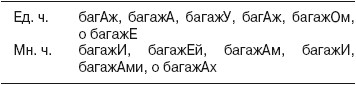 побочное ударение. нормы ударения - student2.ru