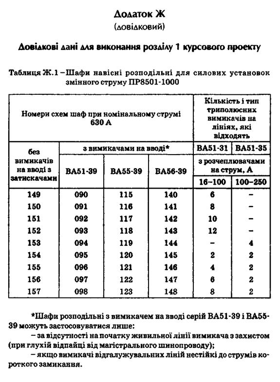 Побудова картограми навантажень - student2.ru