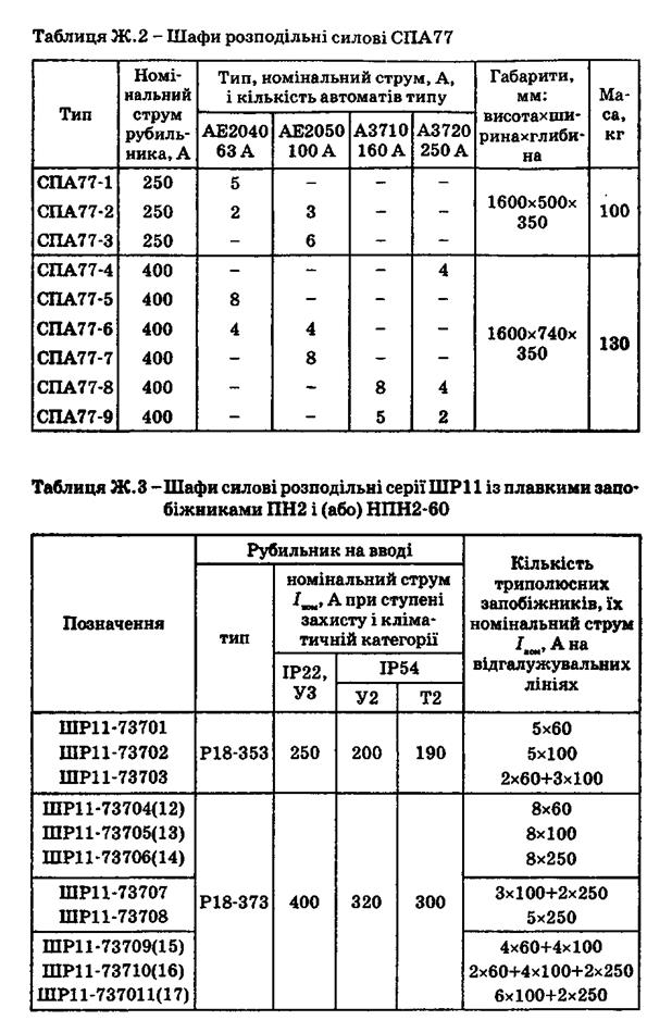 Побудова картограми навантажень - student2.ru