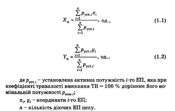 Побудова картограми навантажень - student2.ru