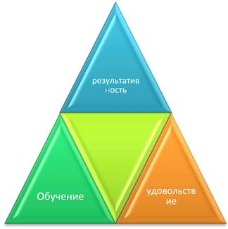 почему стоит изменить старое определение работы - student2.ru