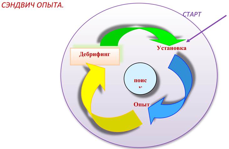 почему стоит изменить старое определение работы - student2.ru