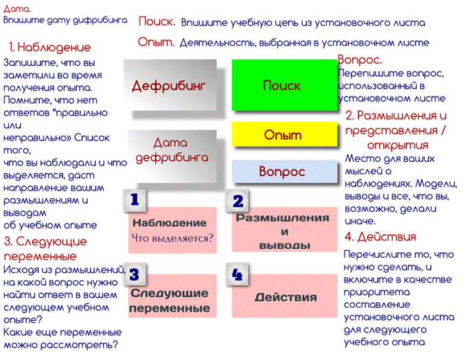 почему стоит изменить старое определение работы - student2.ru