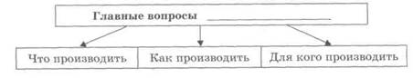 Поколения: различия и преемственность - student2.ru